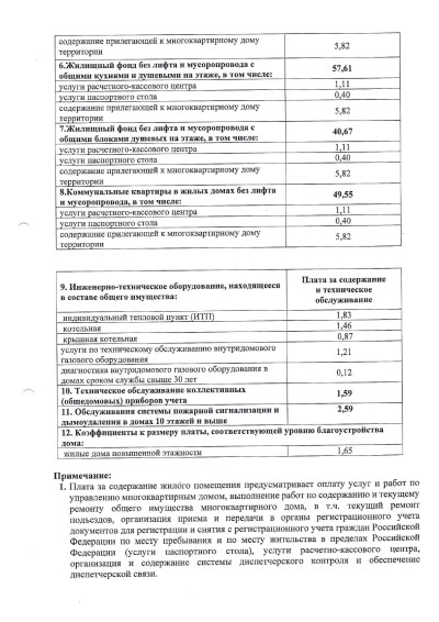 1-7-tarify-zhku_page-0004