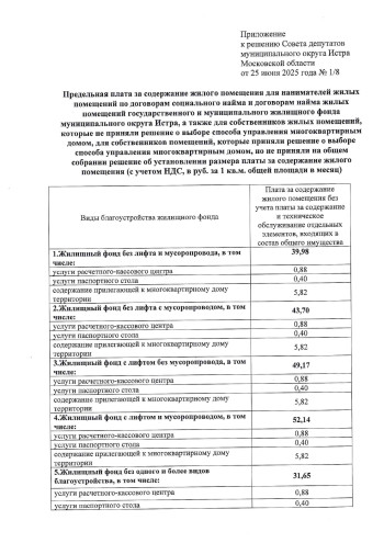 1-8-tarify-zhku_page-0003